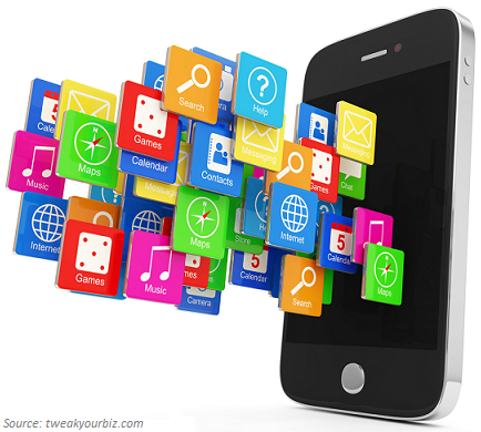 Mobile apps on iPhone