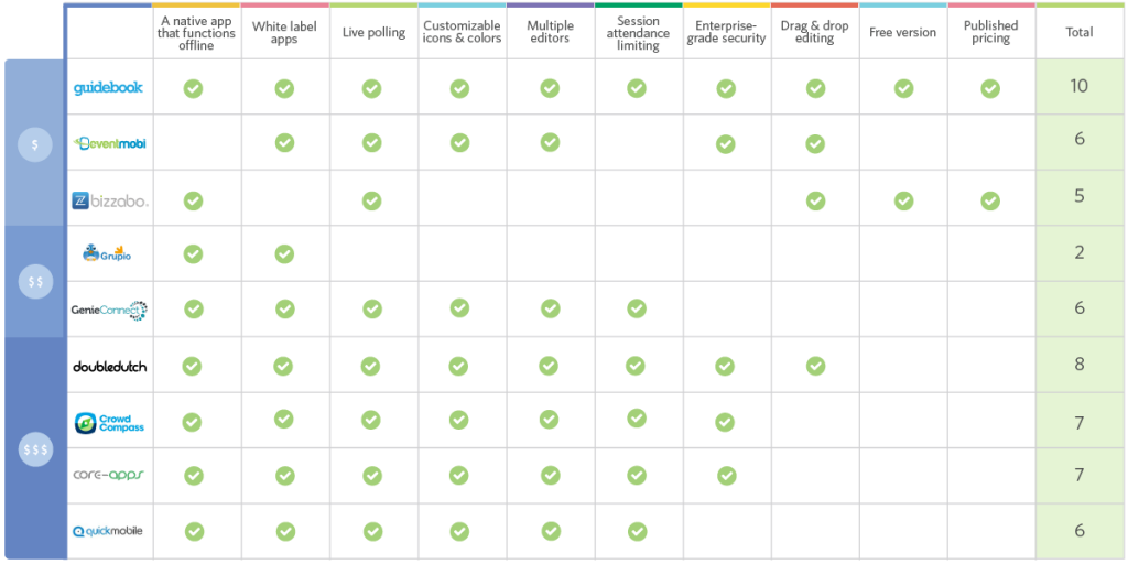 best-conference-app-comparison-chart