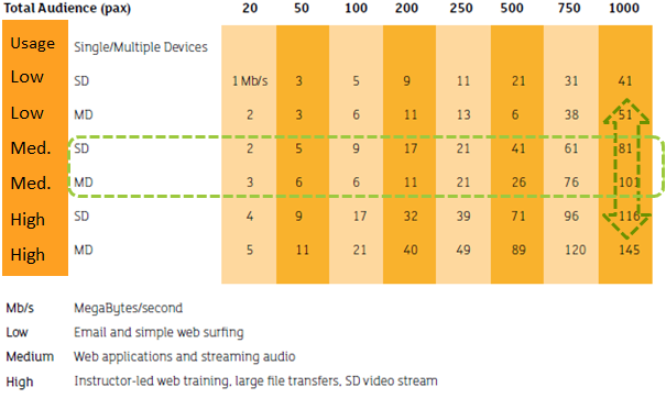 Wi-fi speed requirements chart